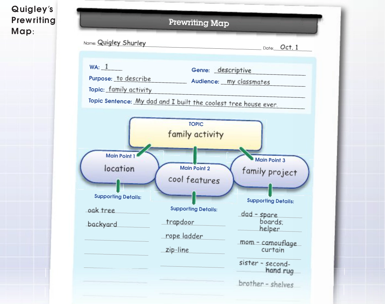 Let s Get Organized With Writing Maps Shurley English Blog Let s Get Organized With Writing Maps Shurley English Blog