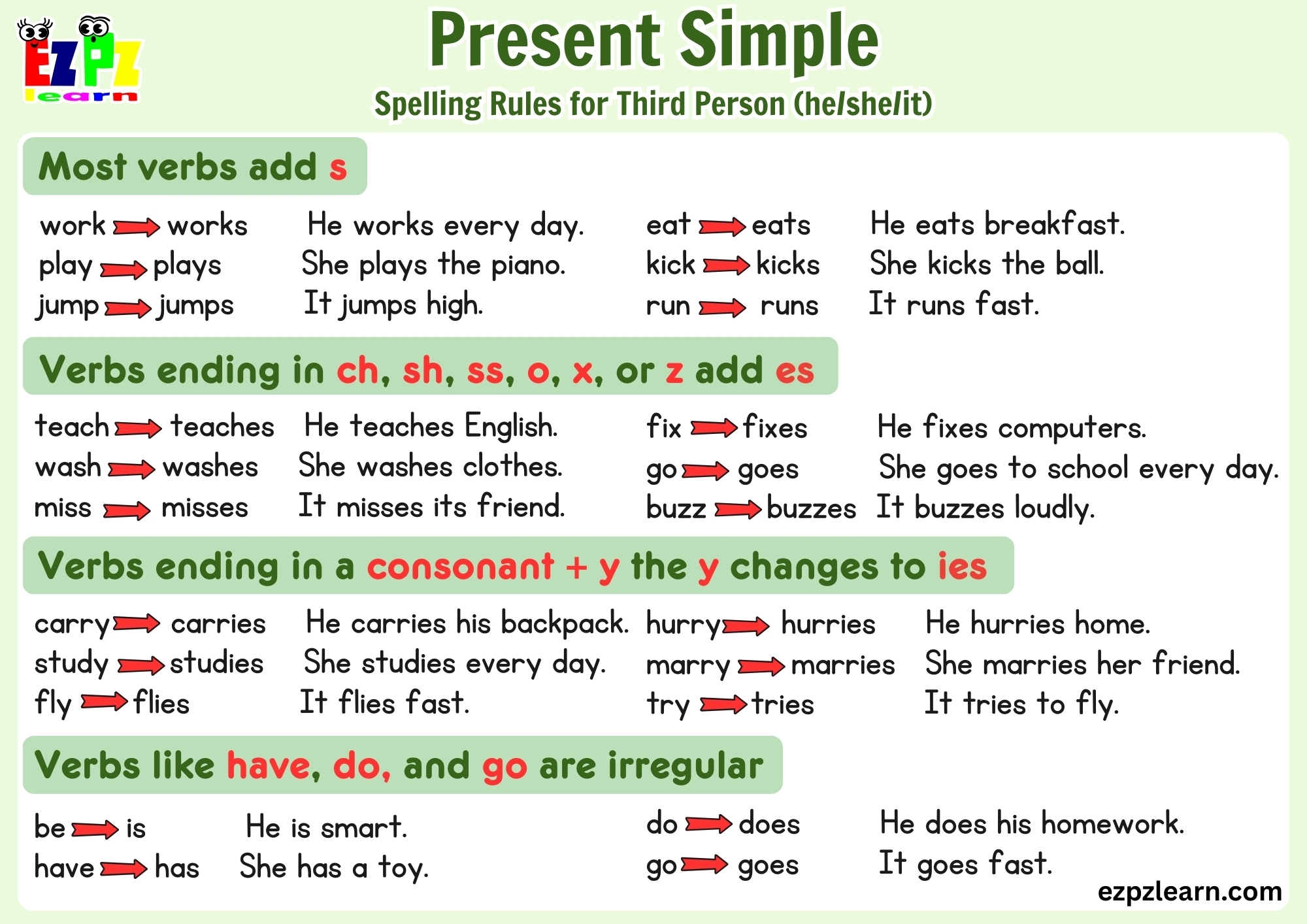 Master Present Simple Spelling Rules With This Clear And Simple Reference Chart Ezpzlearn