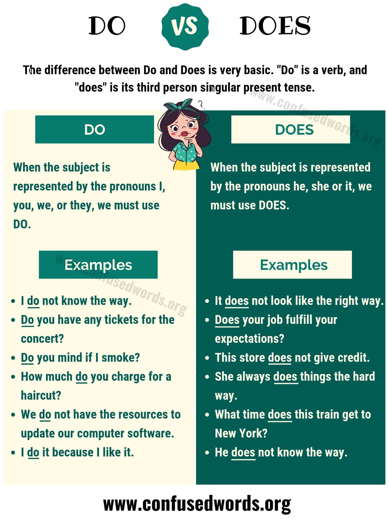 Mastering Do Vs Does Your Essential English Grammar Guide Mastering Do Vs Does Your Essential English Grammar Guide