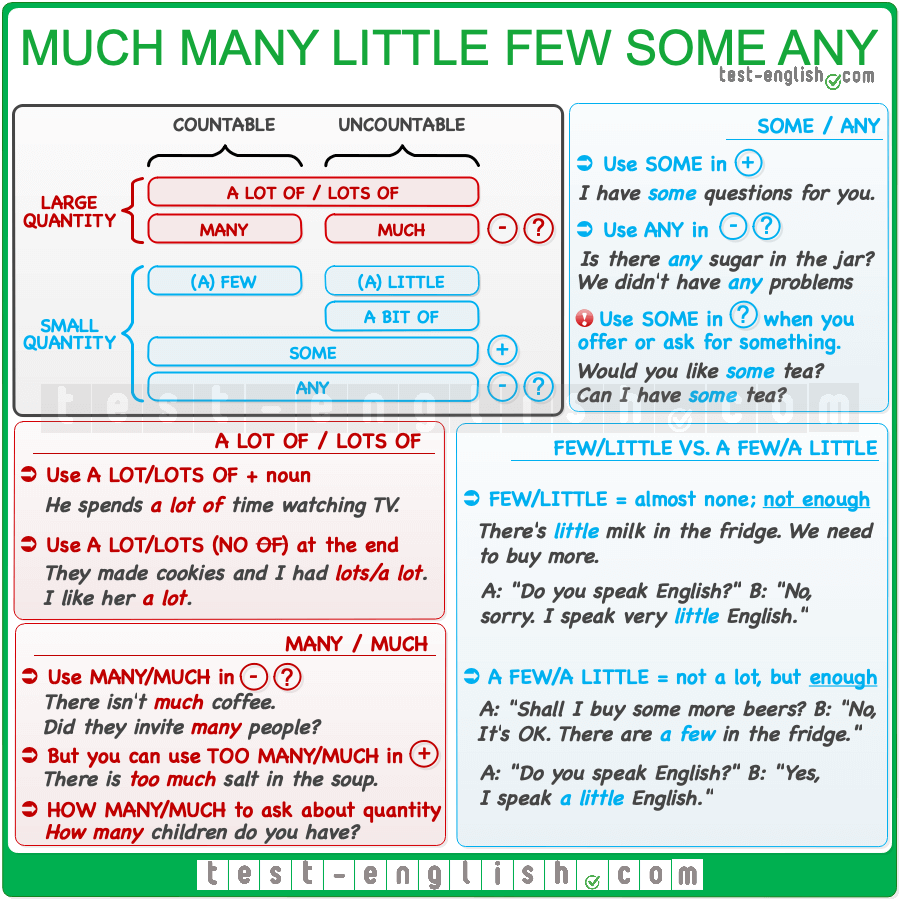Grammar Worksheet Quantifiers Some/Any