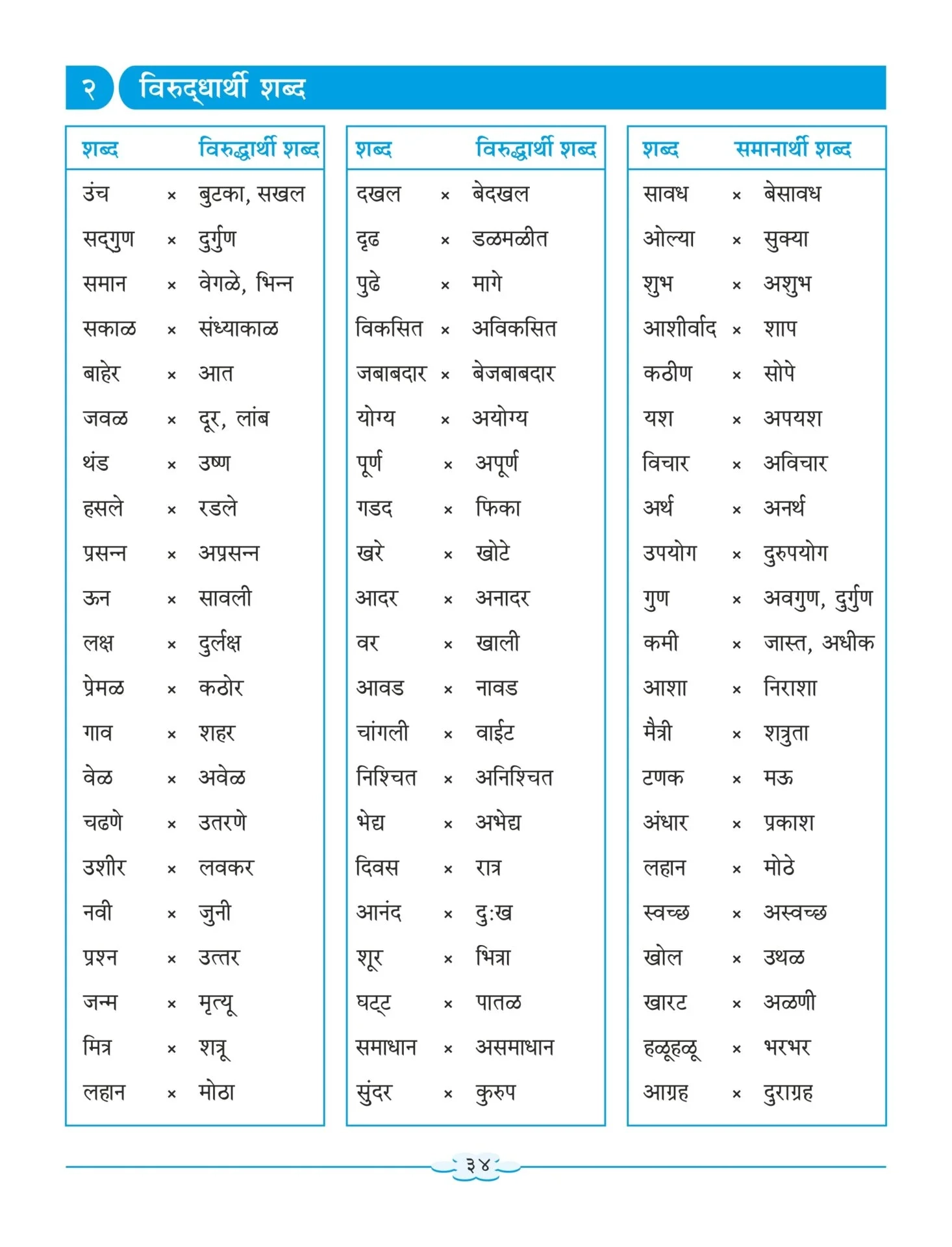 Nigam Marathi Sulabhbharati L L Grammar And Writing Skills Standard 6 Maharashtra State Board Syllabus Books Your One Stop Shop For Books Online Bookstore For All Ages And Subjects Shethbooks
