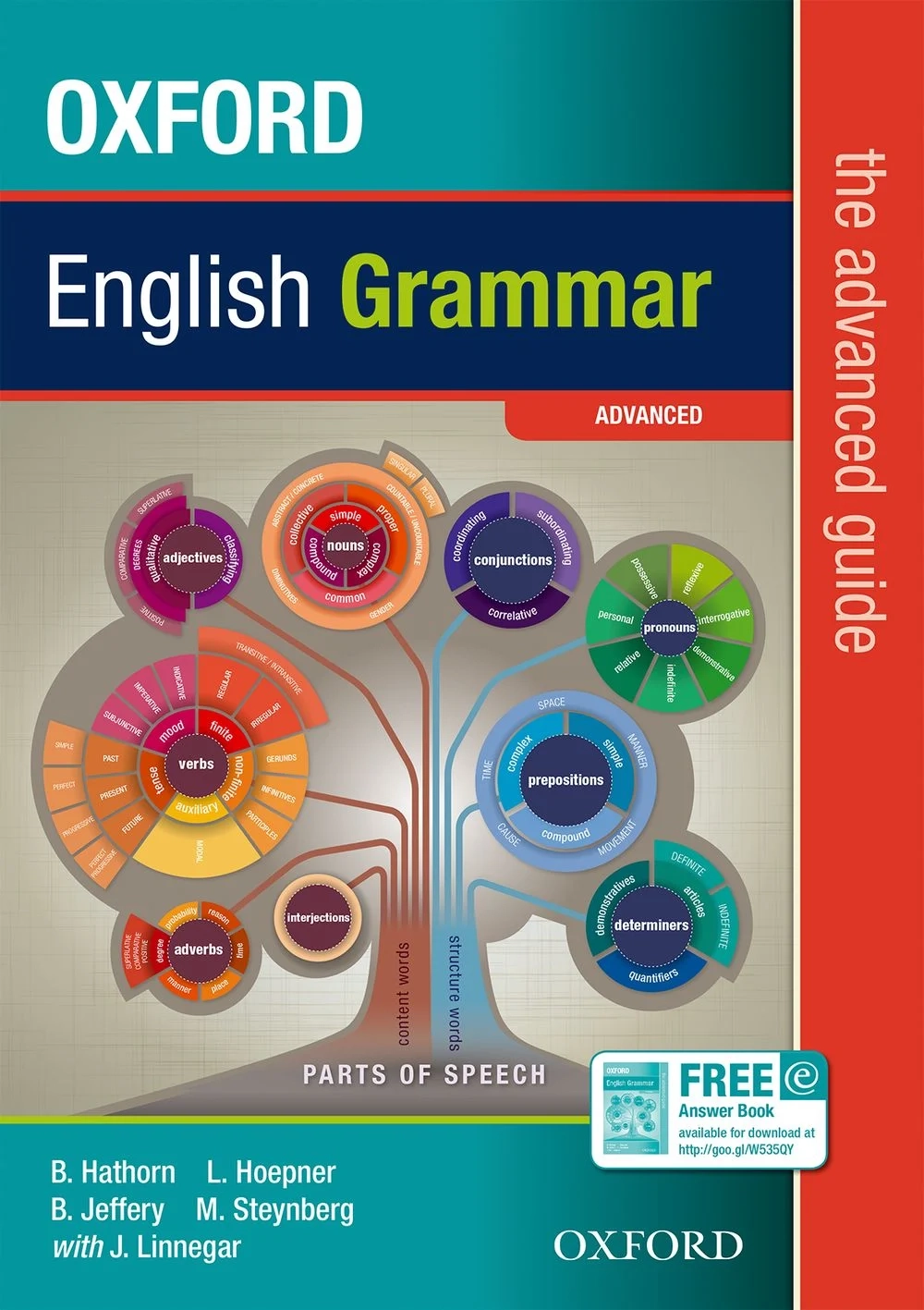 Oxford English Grammar The Advanced Guide Oxford University Press Southern Africa Oxford English Grammar The Advanced Guide Oxford University Press Southern Africa