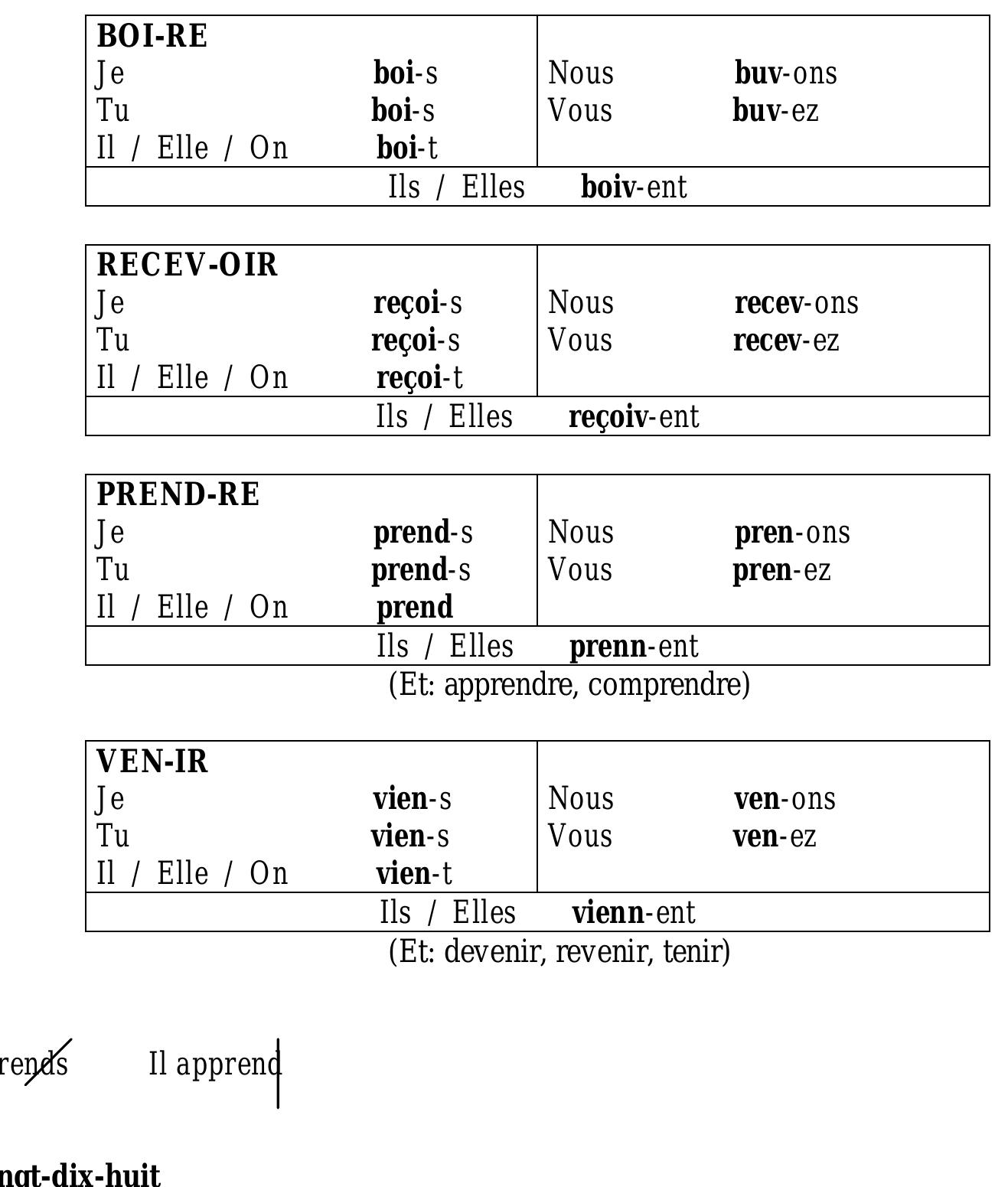 PDF French Grammar Exercises