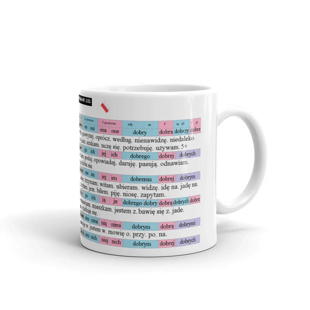 Polish Declensions And Cases Grammar Mug Language Mugs Polish Declensions And Cases Grammar Mug Language Mugs