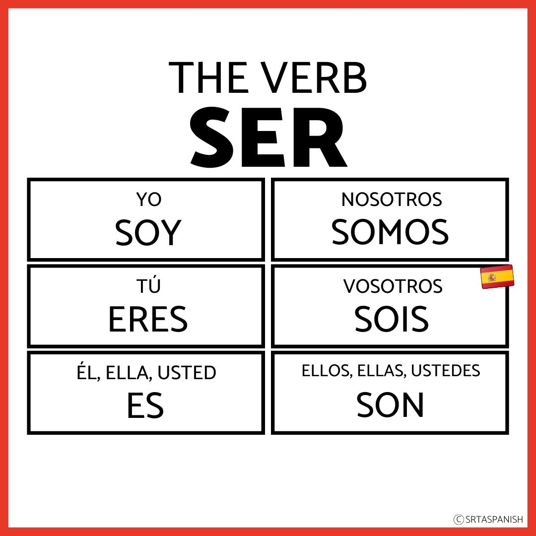 Spanish Grammar Practice Worksheets