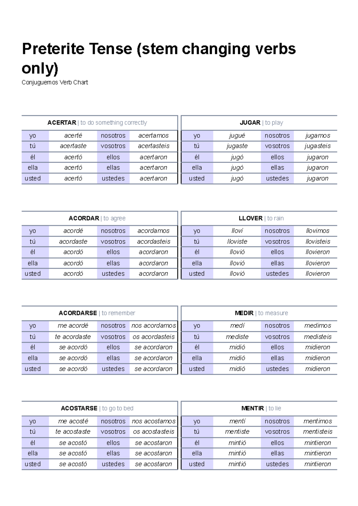Preterite Tense stem Changing Verbs Only Conjuguemos Preterite Tense stem Changing Verbs Only Studocu