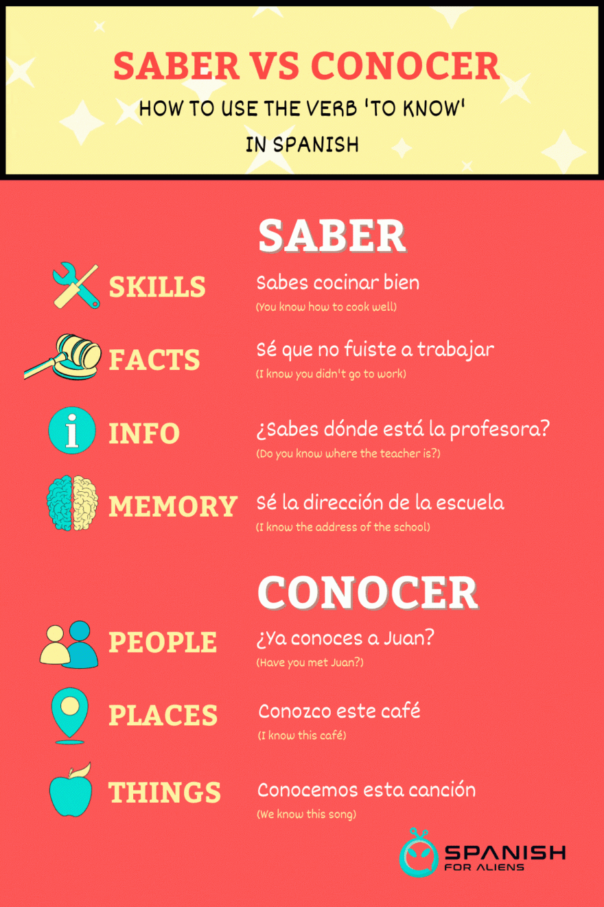 SABER VS CONOCER HOW TO USE THE VERB TO KNOW IN SPANISH