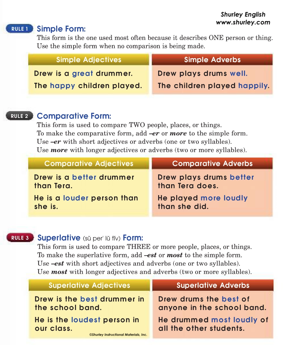 Shurley English Blog Shurley English Blog