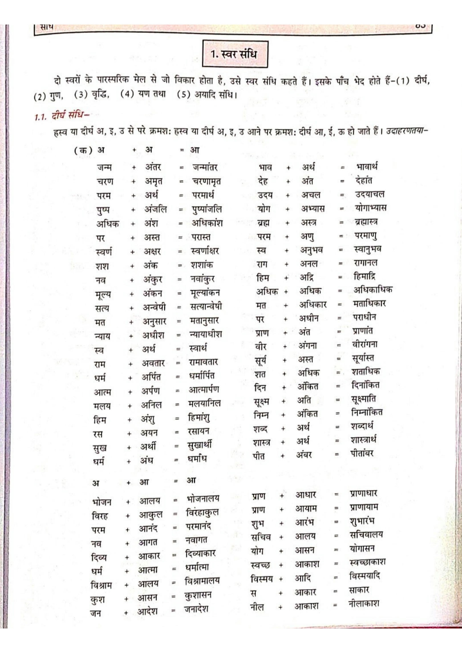 SOLUTION Class 9 Hindi Sandhi Worksheet Studypool