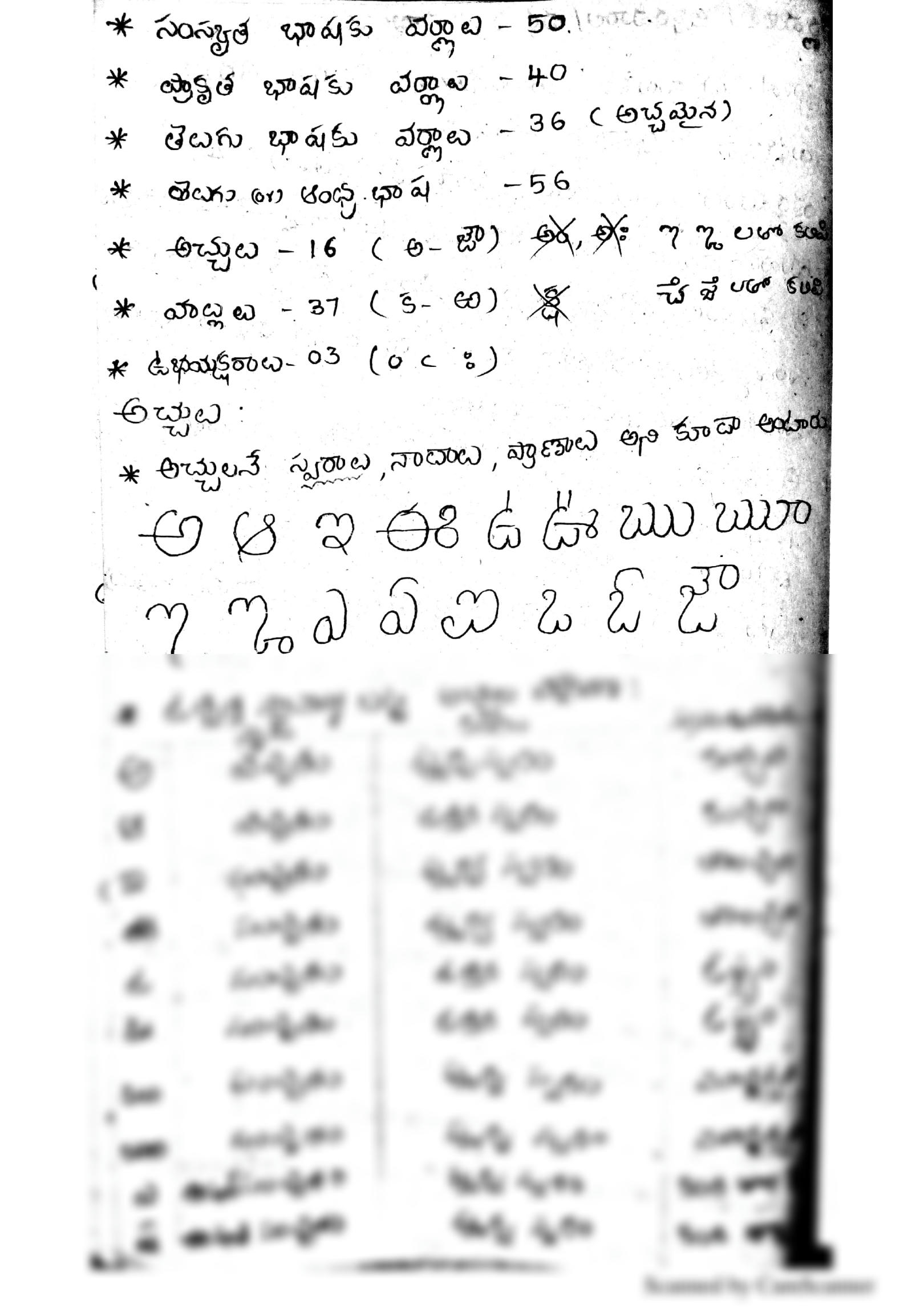 SOLUTION Telugu Grammar Studypool