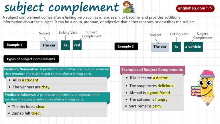 Subject Complement In English Grammar With Rules And Examples Englishan