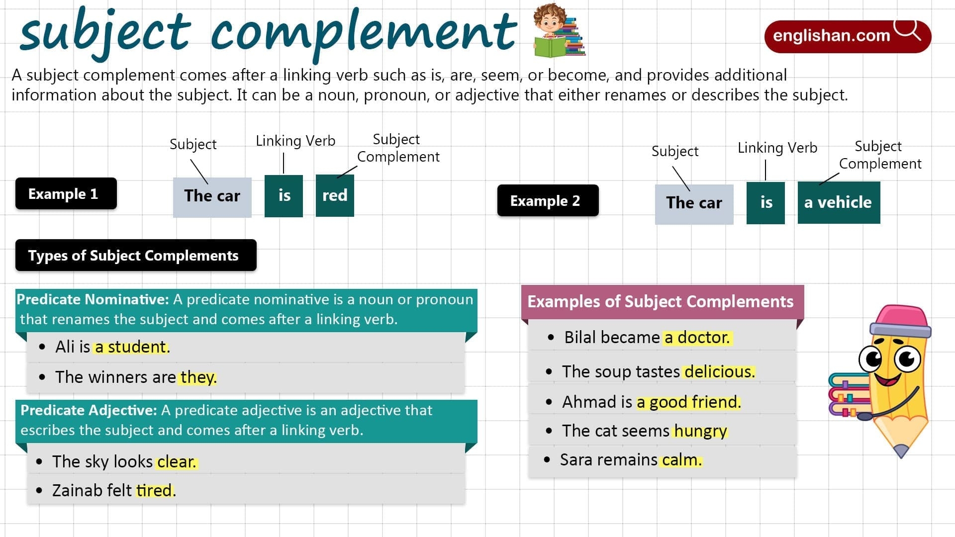 Subject Complement In English Grammar With Rules And Examples Englishan