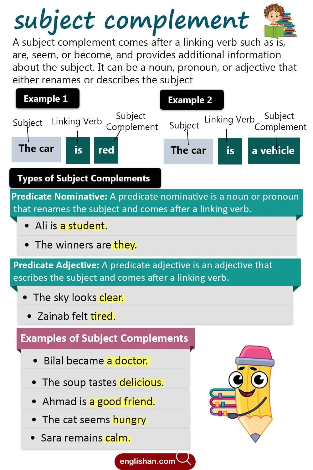 Subject Complement In English Grammar With Rules And Examples Englishan