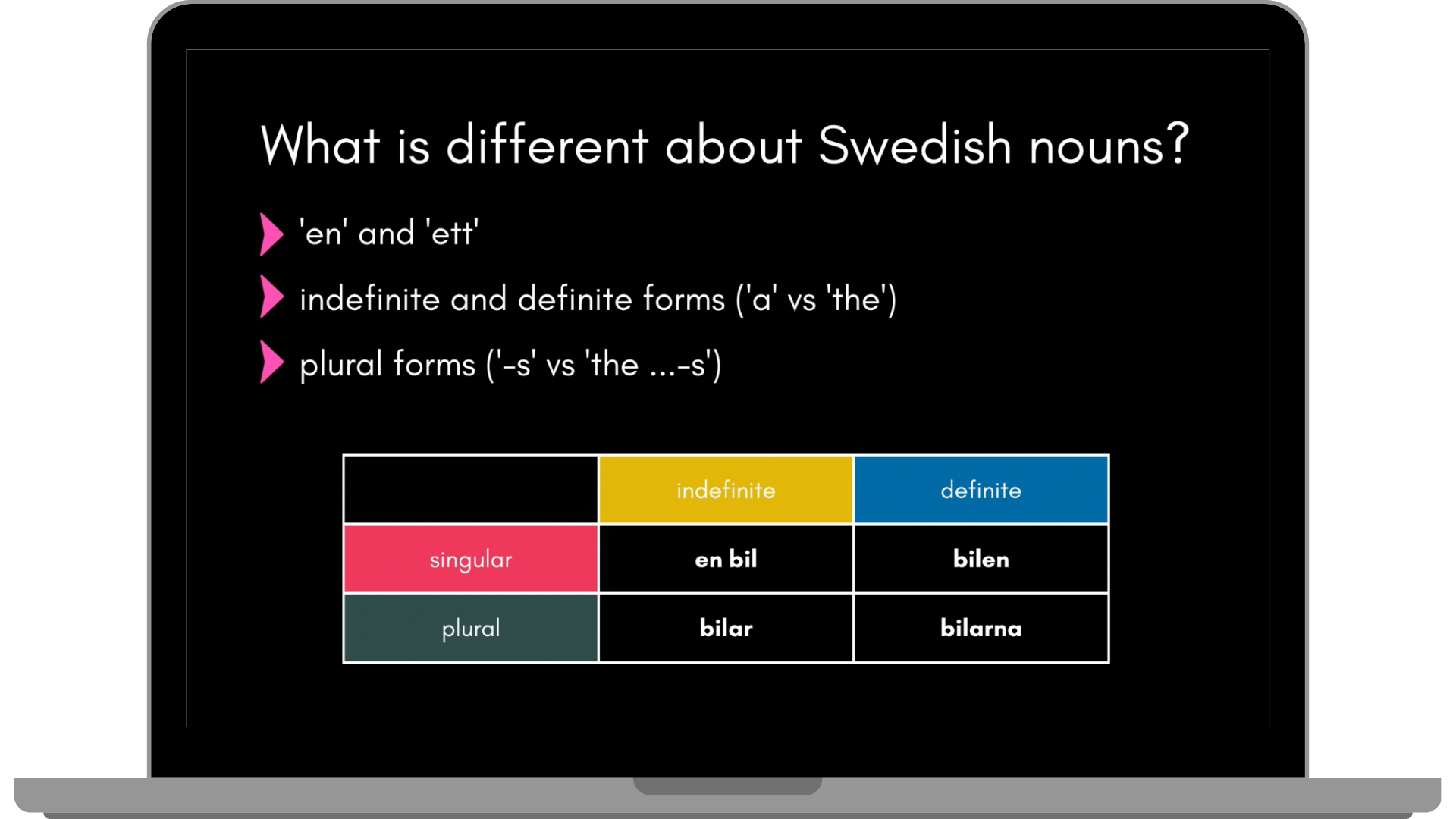 Swedish Grammar Made Easy The Grammarphobe s Guide To Swedish