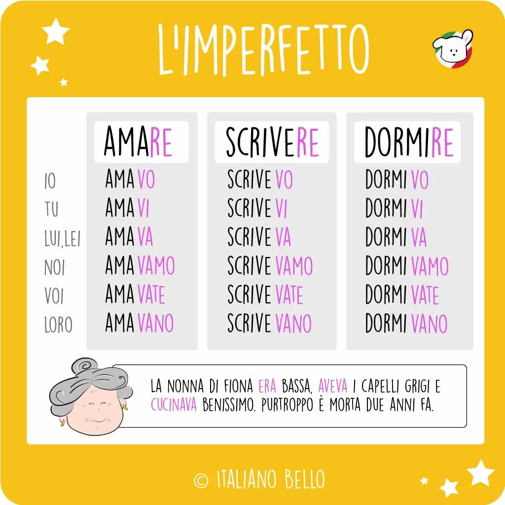 The Imperfetto In Italian With Exercises Italiano Bello