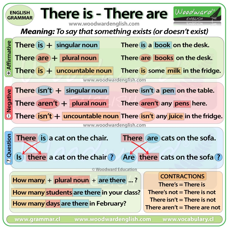 There Is There Are Grammar Worksheets There Is There Are Grammar Worksheets