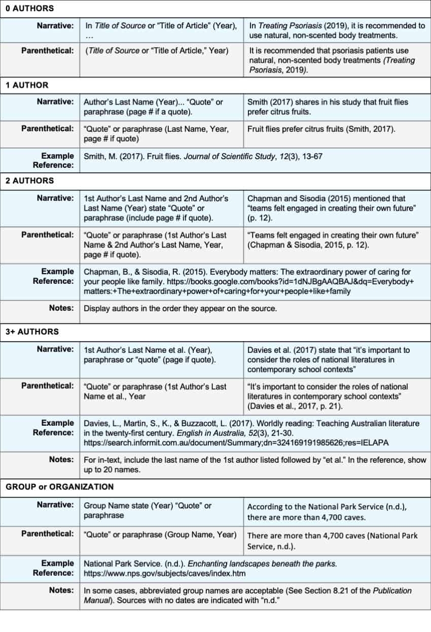 Apa Style Grammar Worksheets Apa Style Grammar Worksheets