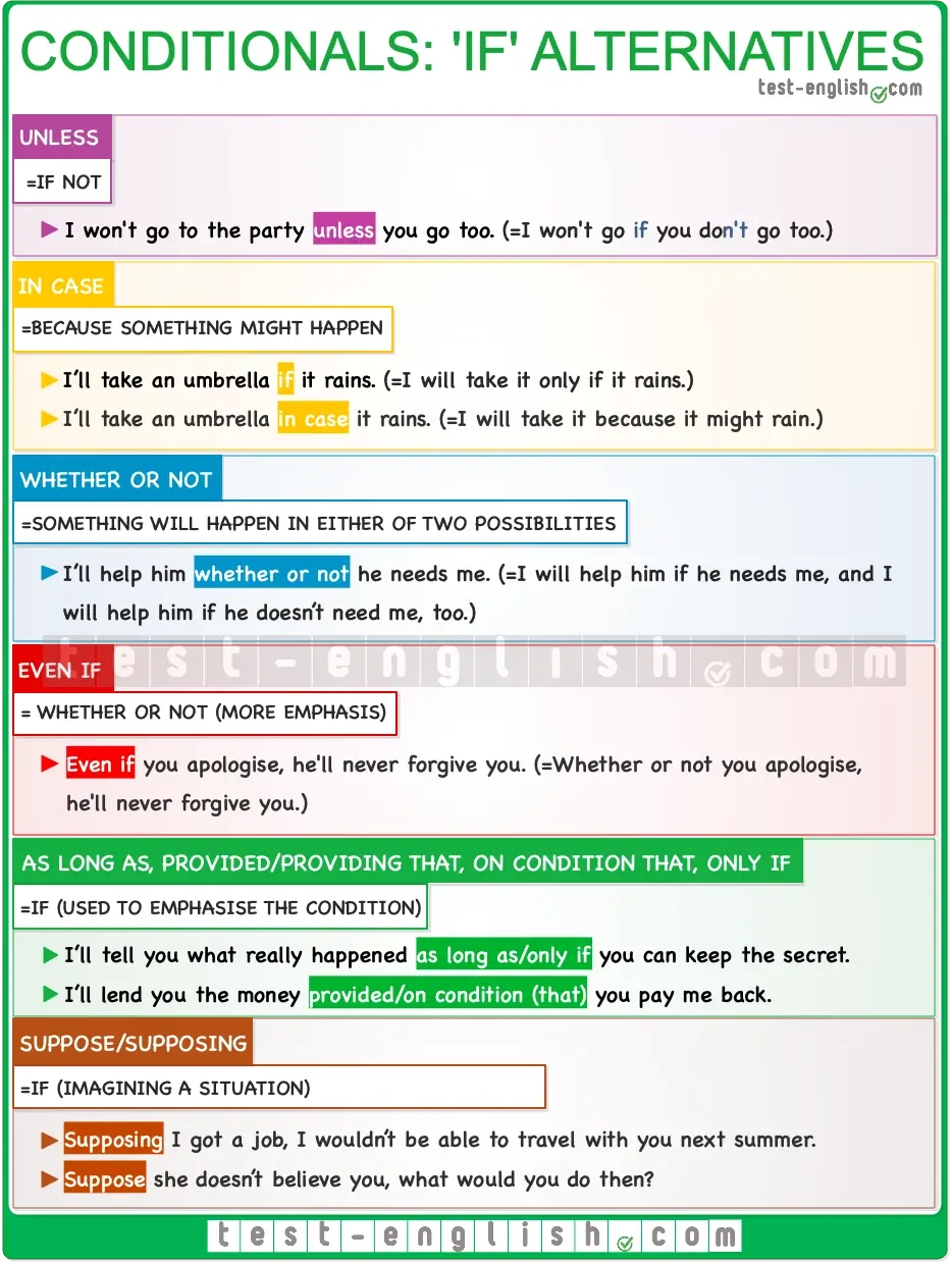 Unless Even If Provided As Long As Etc Other Expressions In Conditionals Test English