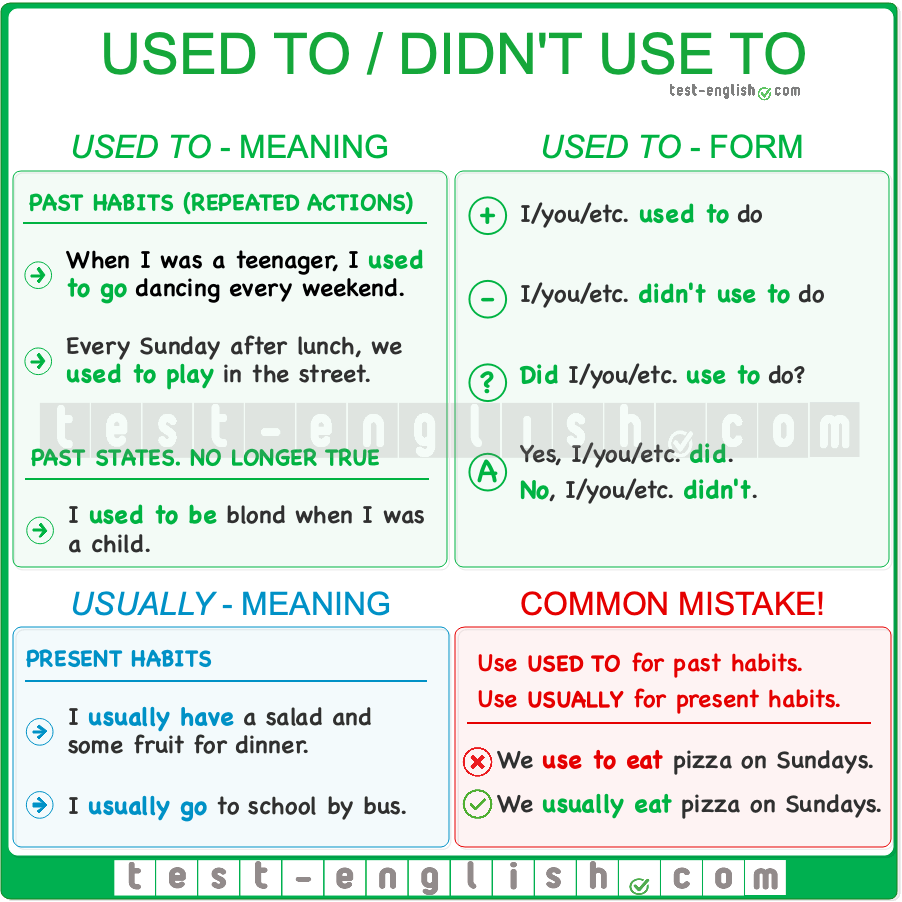 Used To Didn t Use To Past Habits And States Test English