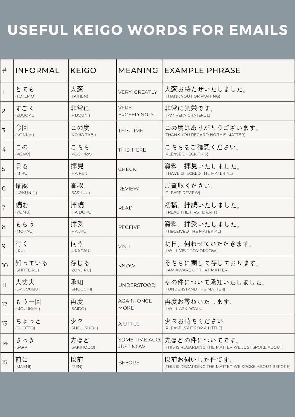 Useful Keigo Words To Use At Work Business Japanese TCJ Blog World Class Education Tokyo Central Japanese Language School TCJ 