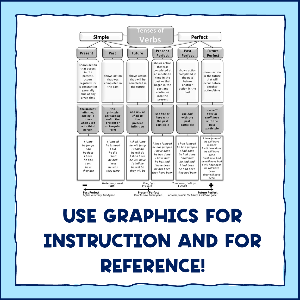 Verb Tense Consistency Or Shift English Grammar Lesson 20 Print Digital Made By Teachers Verb Tense Consistency Or Shift English Grammar Lesson 20 Print Digital Made By Teachers