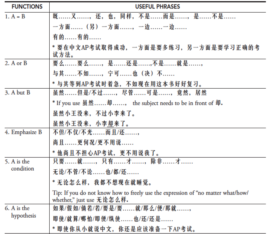 Vocab And Grammar Chinese Language Quest
