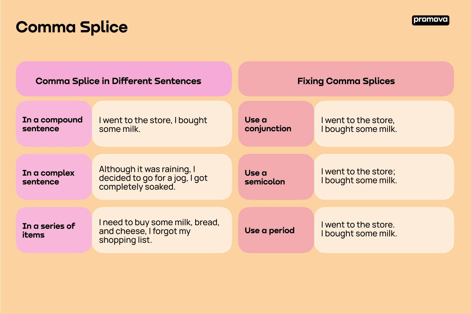 What Is A Comma Splice Examples Rules Explained Promova Promova Blog What Is A Comma Splice Examples Rules Explained Promova Promova Blog