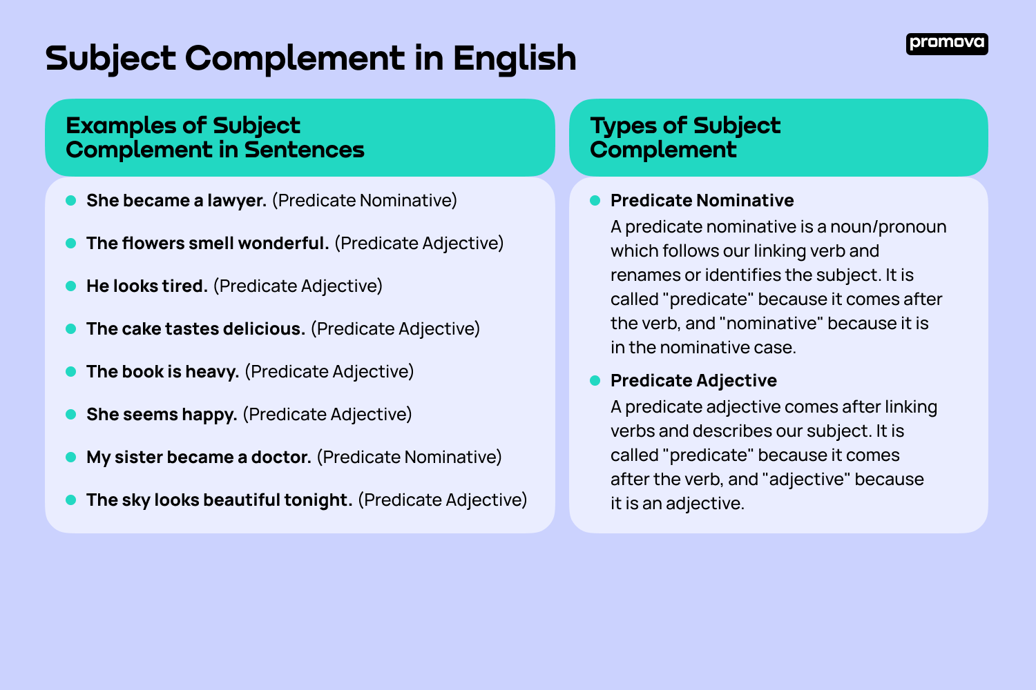 What s A Subject Complement Definition Examples Promova Promova Blog